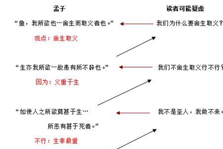 孟子说理的特点