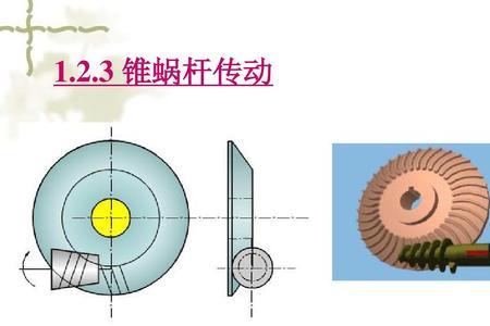 蜗轮传动为什么不能带动蜗杆