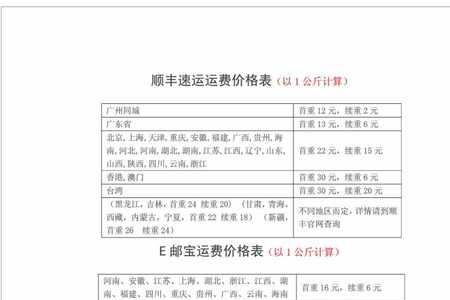 13公斤的快递要多少运费