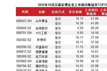 锁价定增是什么意思