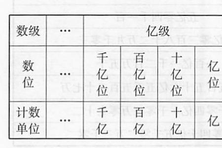 个十百千万后面的单位是什么