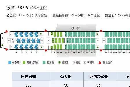 飞机座位h靠窗吗