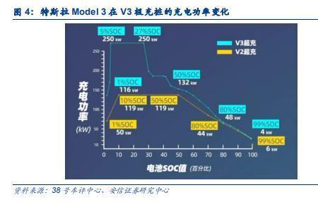 新能源车充电器的功率因数