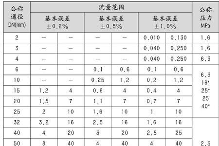 25度101kpa是标况吗