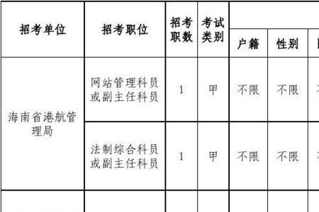 建筑类专科可以考公务员吗