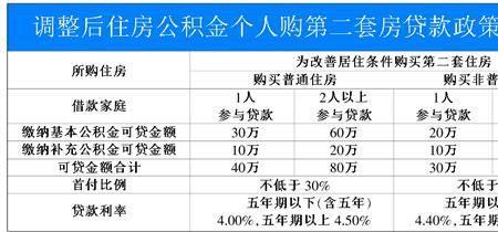 公积金交390什么水平