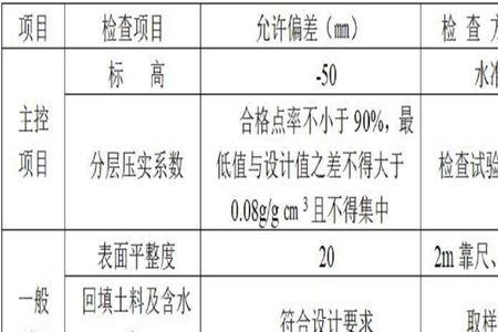 基坑支护沉降规范允许值