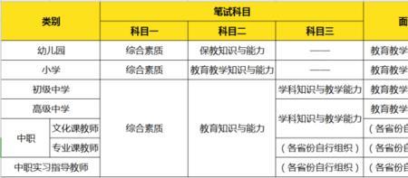 教资科目三卷面一般多少分能过