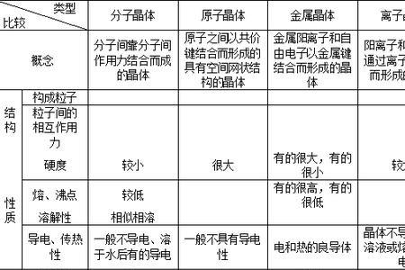 氢化物的熔沸点如何比较