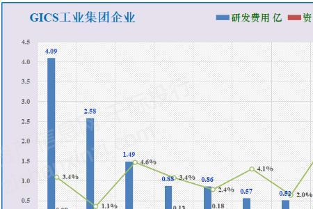 rhq代表一个集团公司的什么