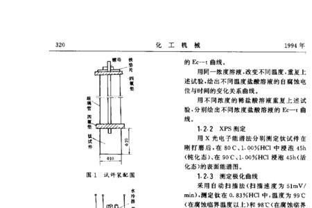 钛会被汗水腐蚀吗