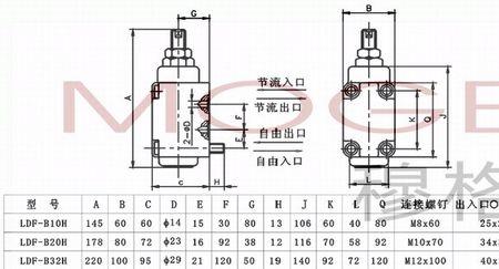 节流阀与单向阀组成