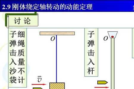 定扭矩原理