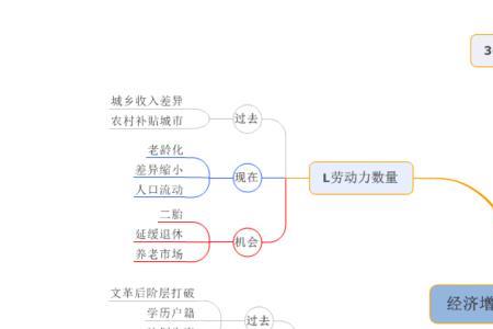 mindmanager22闪退