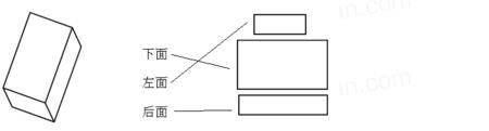 长方体的点线面体分别是什么