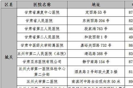 西宁市车管所指定体检医院