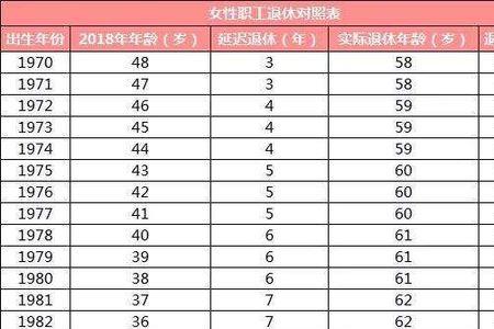 退休都是几月份退休