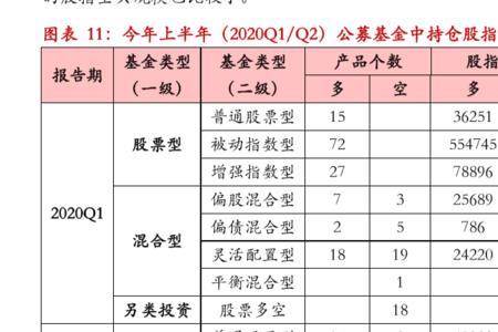 指数基金和期货基金的区别