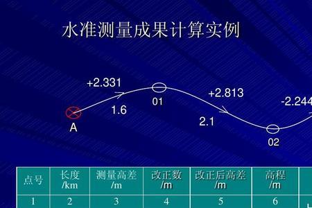 水准仪分段测量高程怎么算