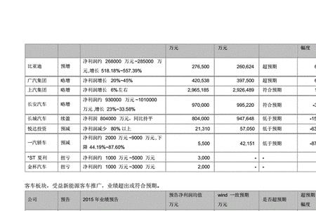 季度业绩预告和年报的区别