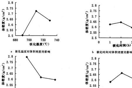 mgo和cao熔点比较