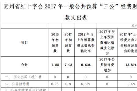 红十字会补贴标准