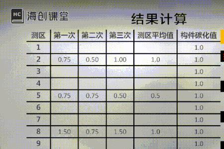 碳化值怎么算