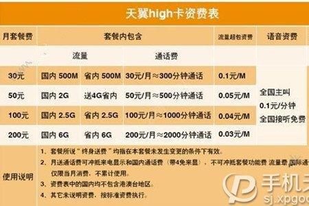 电信可以把别的号码变成副卡吗