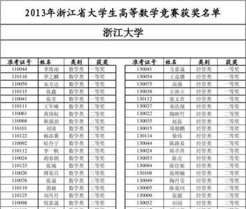 大学生参加过哪些比赛怎么填