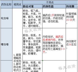 吡蚜酮可以杀螨虫吗