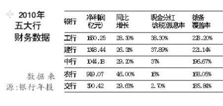 年度权益分红是什么意思