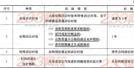 取得实效与诉讼时效的区别