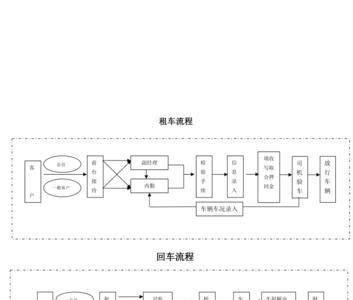 租车风控是什么意思