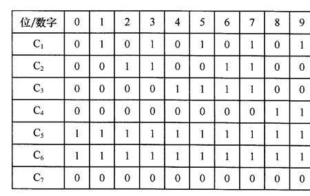 ascii码的奇偶校验位怎么看