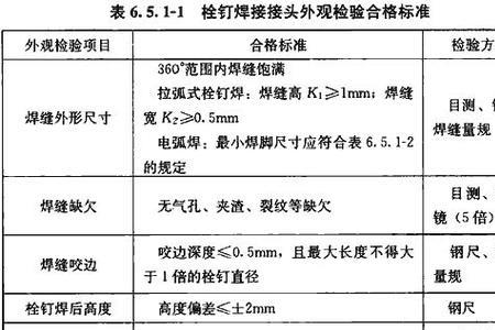 焊缝检验等级如何划分