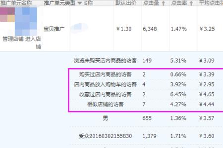 虚拟类目可以开直通车吗