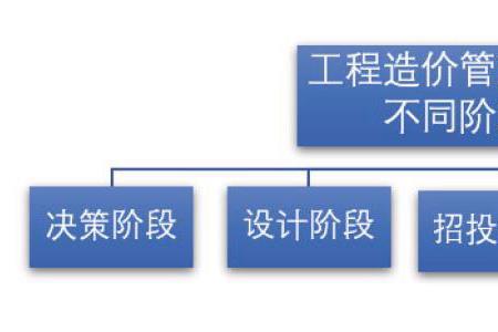 经济措施和管理措施的区别