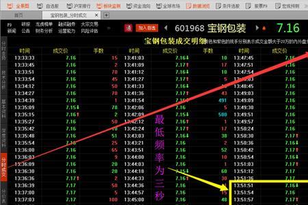 盘口成交明细怎么看