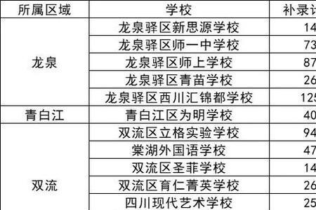 石室中学2022年开学时间