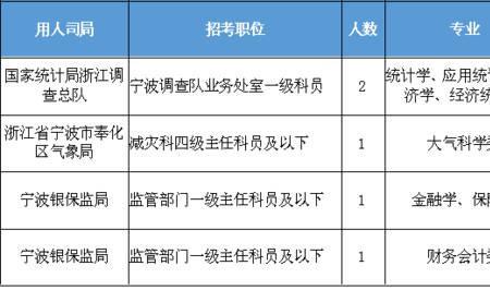 岗位名称管理是什么意思