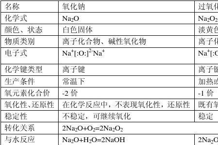 过氧硫酸钠的相对分子质量