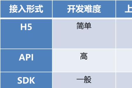 等量置换是什么意思