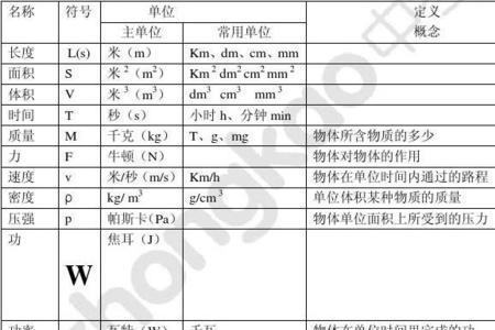 L是什么物理量