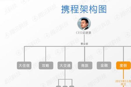 公司负责新业务的部门叫什么