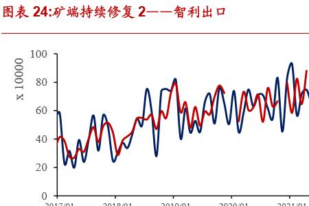 铜价是由谁定的