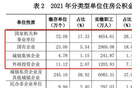 公务员补充公积金缴存比例