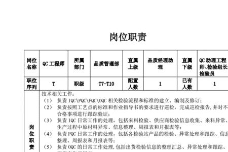 摩托车一线检验员岗位职责