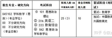 跨专业考研思政专业难度大吗