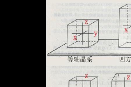 体心立方晶系消光条件