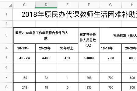 代课时间会算去教龄吗